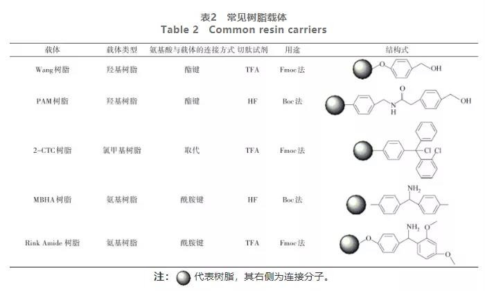 GMP多肽合成公司 1637890034784325.jpg