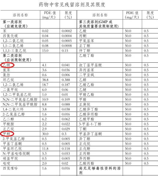 GMP多肽合成公司 1637890692356525.jpg