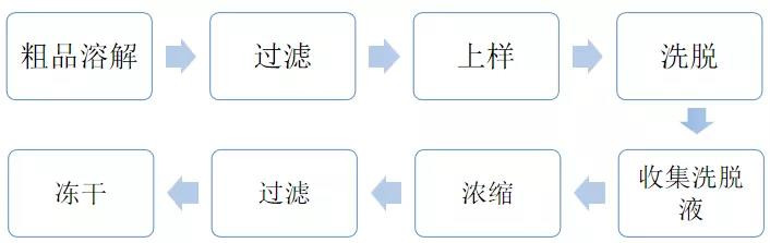 GMP多肽合成公司 1637890839552438.jpg
