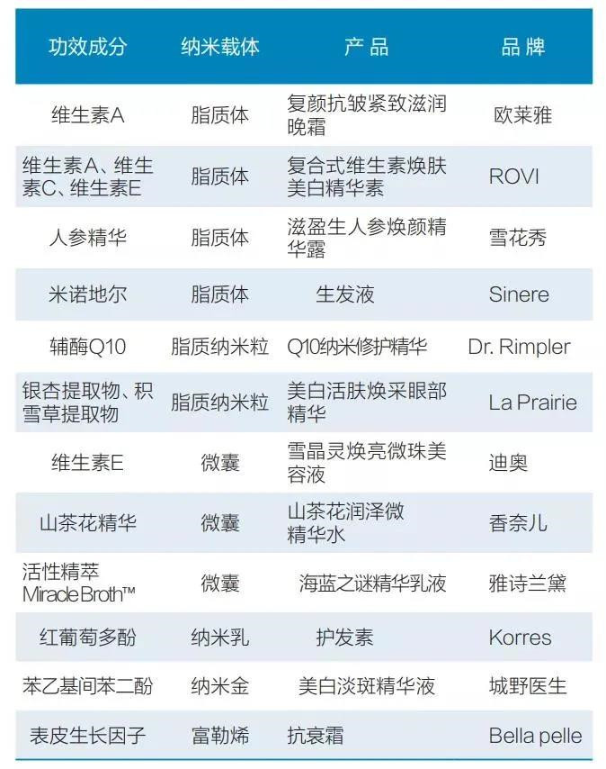 GMP多肽合成公司 1639100547535633.jpg