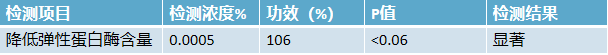 GMP多肽合成公司 1639101813600255.jpg