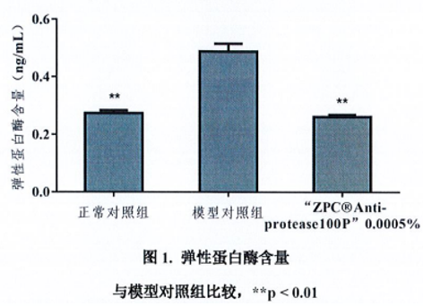 GMP多肽合成公司 1639101816219918.png