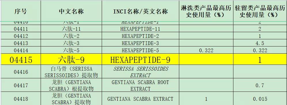 GMP多肽合成公司 1640307632424652.jpg